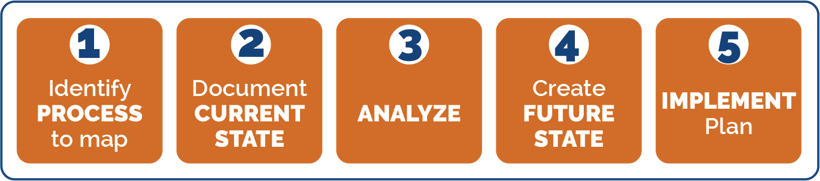 VSM-5Steps-ParkAvenueSolutions-Asset 1@2x