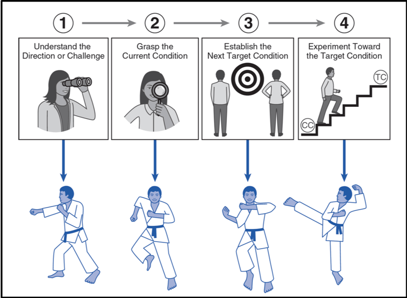 Starter-Kata-graphic-IK-practice-routines-Rother