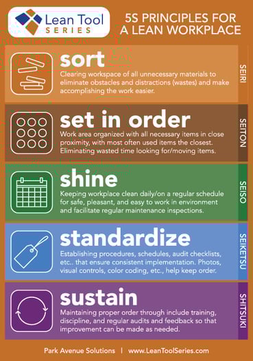 5S Workplace Organization steps from Park Avenue Solutions Lean Tool Series | www.ParkAvenueSolutions.com
