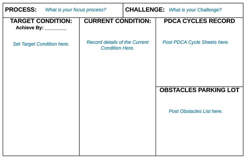 What is Kata?⎮How is it different than Lean?