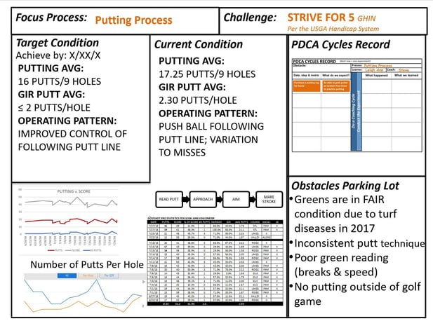 Strive_Fore_Five_Kata_Story_Board